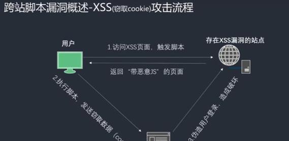 网站蜘蛛日志分析步骤是什么？如何正确解读日志数据？
