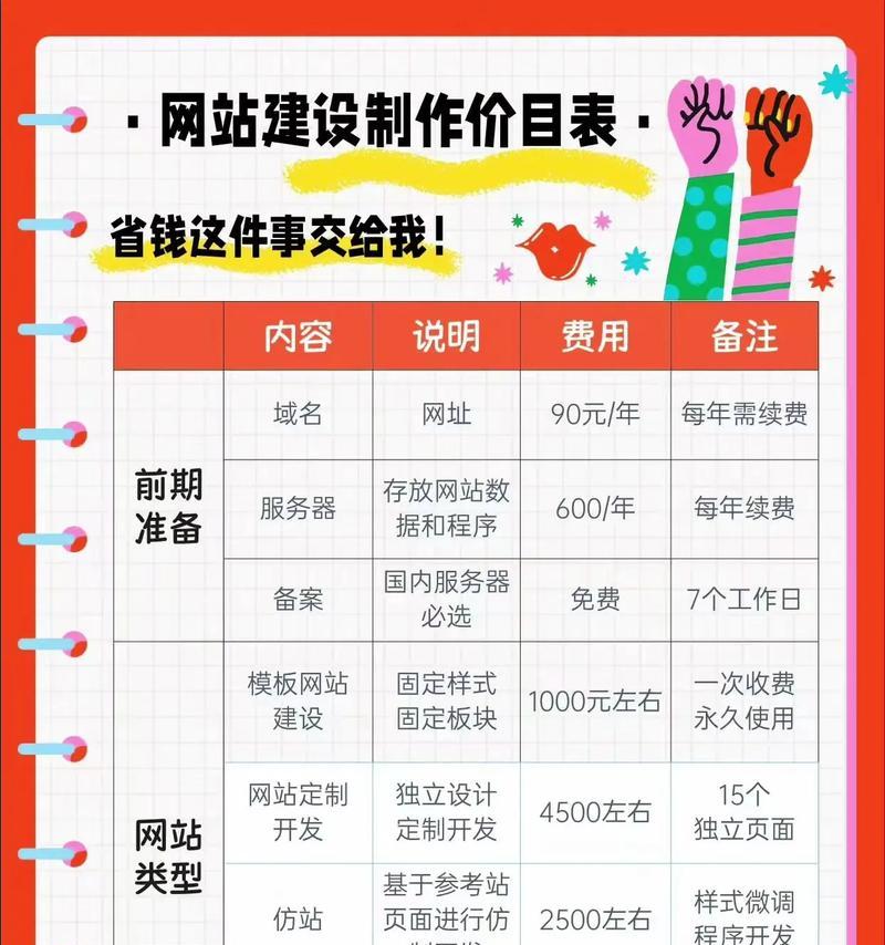 网站建设应该注意哪些事项？完整网站建设的步骤是什么？