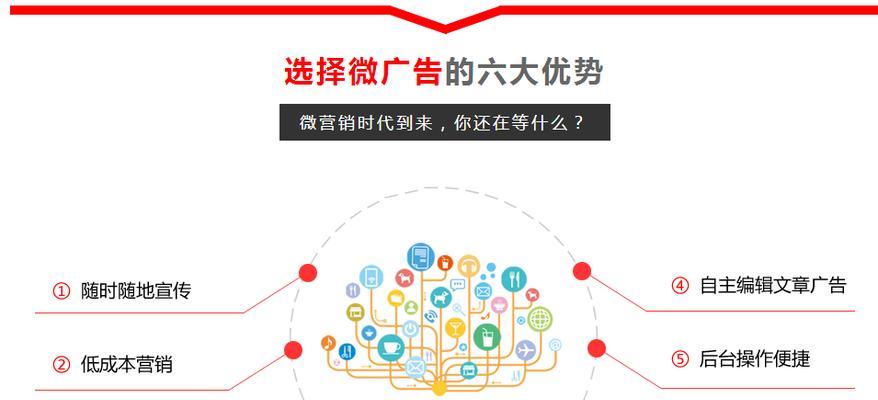 网站建设费用由哪些部分组成？六大方面详细分析！