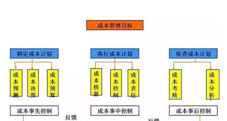 网站建设费用由哪些部分组成？六大方面详细分析！