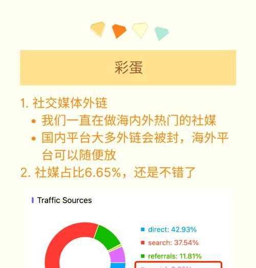 如何构建高质量外链以提升SEO效果？外链建设常见问题有哪些？