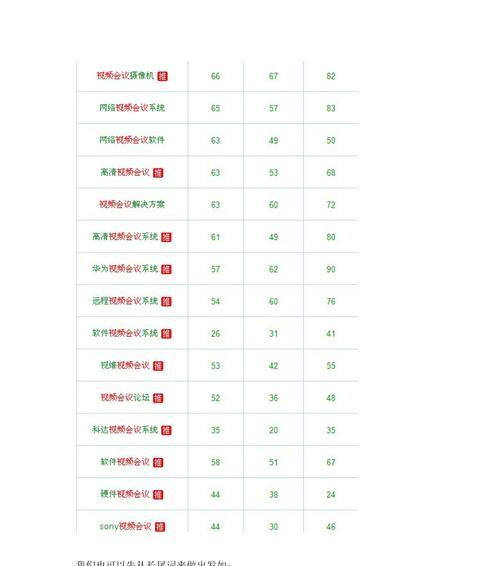 手机网站怎么优化？优化手机网站的常见问题有哪些？