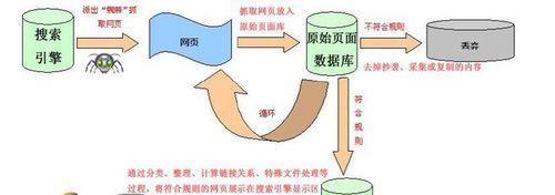 搜索引擎投票原理是什么？如何影响网站排名？