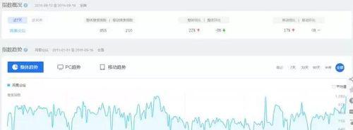 如何稳定提升Alexa网站排名？提升排名的关键策略是什么？