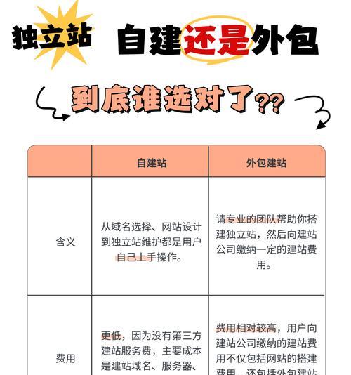 企业网站建站有什么攻略？如何打造高效能的在线平台？