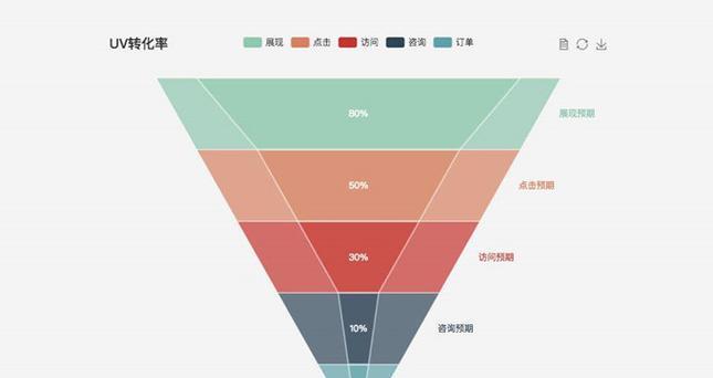 如何优化标题以提高SEO效果？标题SEO方法有哪些常见问题？
