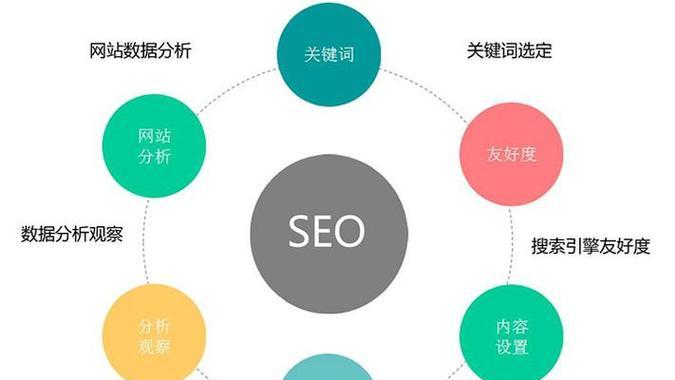 网站关键词排名优化方法分析？如何有效提升网站关键词排名？