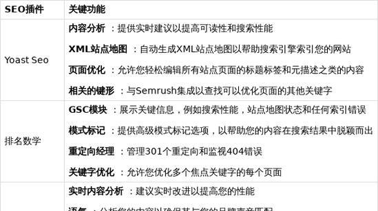 网站SEO优化有哪些方面？如何全面提升网站排名？