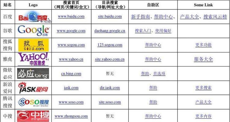 如何优化网站以符合百度的排名规则（提高网站在百度搜索结果中的排名）