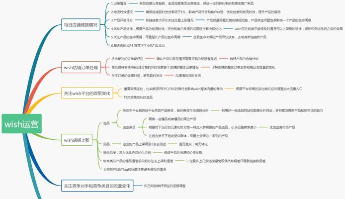 探究不同网站的运营策略和推广方法（了解成功网站背后的秘密，提升自己的网站运营能力）