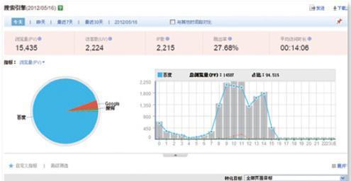 网站SEO在线诊断分析，如何让你的网站更加优化？（全面剖析SEO在线诊断工具，提高网站排名的秘诀）