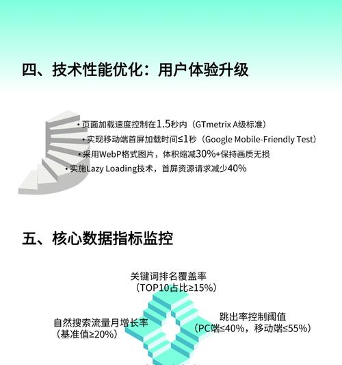 如何优化文章中的SEO（掌握正确的SEO设置技巧，提高文章排名）