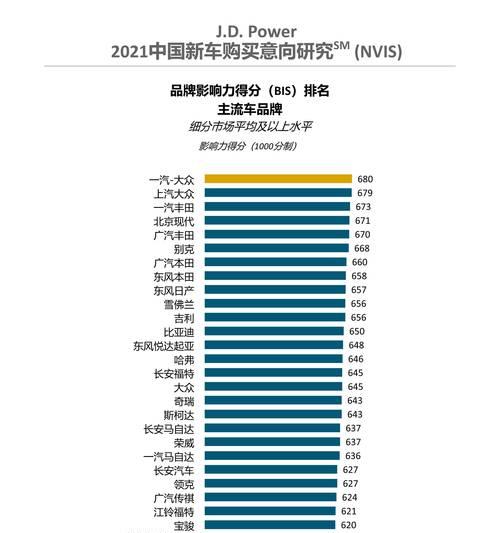 网站权重降低原因及应对方法（影响网站权重的主要因素和如何提升网站权重）