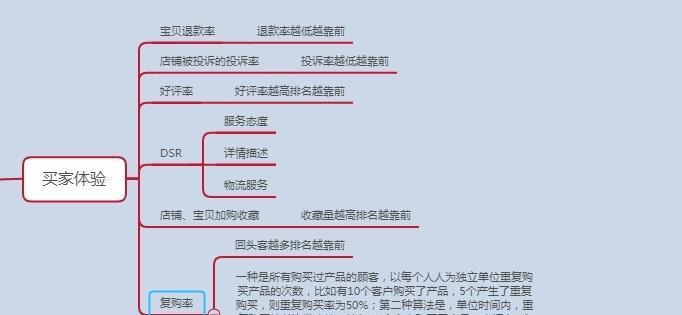 网站权重降低原因及应对方法（影响网站权重的主要因素和如何提升网站权重）