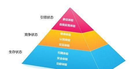 网站建设中用户体验不佳的原因（探究网站建设中的用户体验问题及解决方法）