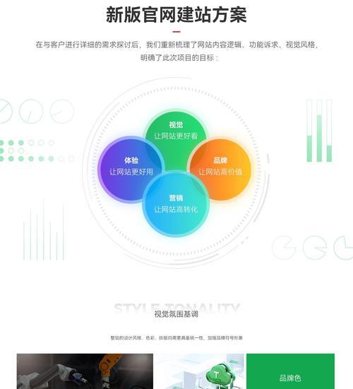 网站建设前期的工作流程（了解需求、规划架构、选定技术、制定计划）