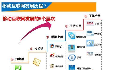 网站建设前期的工作流程（了解需求、规划架构、选定技术、制定计划）