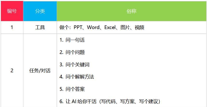 如何稳定保持SEO排名（15个实用技巧让你的网站排名稳如泰山）