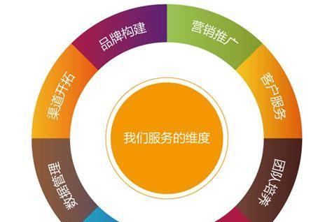 网站内容建设的5大策略（优化用户体验提升网站价值）
