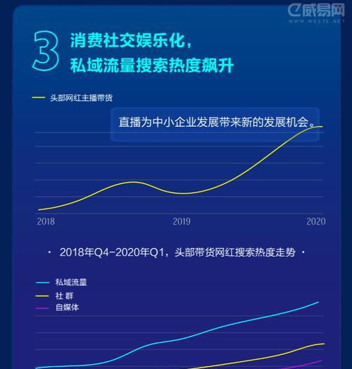 提高中小企业百度竞争力排名的10个实用技巧（让你的企业在百度搜素引擎中获得更高的排名）