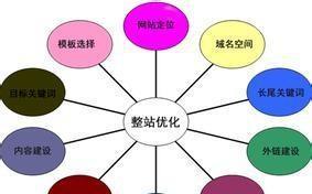 整站优化思路（从目标明确到策略执行）