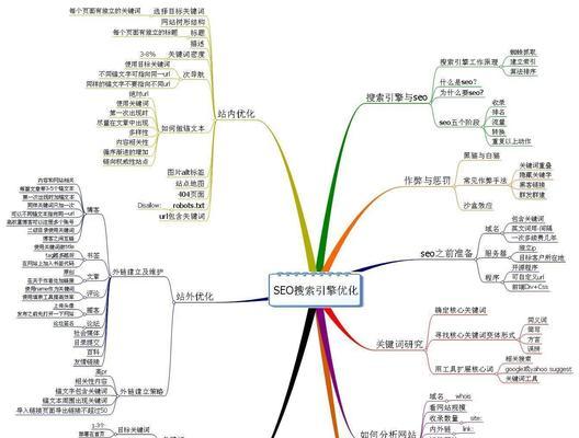 网站SEO基础优化的实用指南（掌握优化、网站结构优化等基础技巧，提高网站排名）