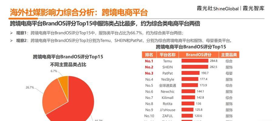 营销型网站的优势与普通网站的差别（如何打造一个优秀的营销型网站）