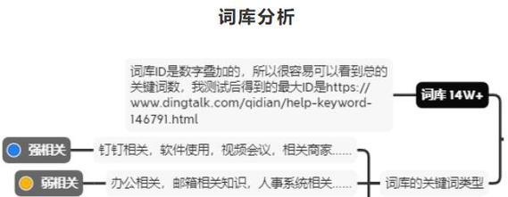 如何快速提升网站权重？（掌握权重概念，轻松提高网站排名）
