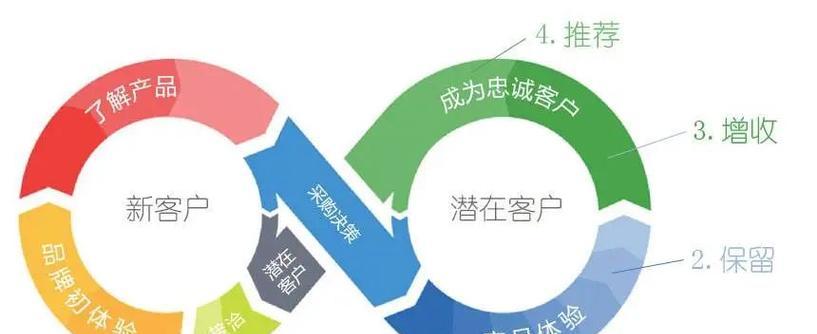 提升SEO效果，让你的网站更具竞争力（通过分析和内容优化，轻松实现SEO目标）