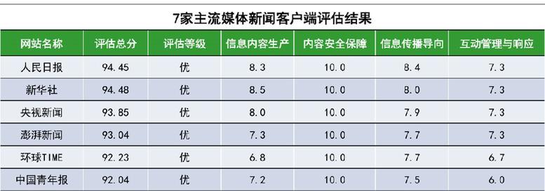 如何应对网站排名下跌（排查原因、优化网站、加强推广）
