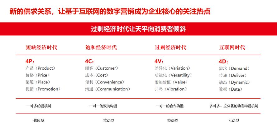 搜索引擎营销与网络营销的联系（如何将两者结合起来提高营销效果）