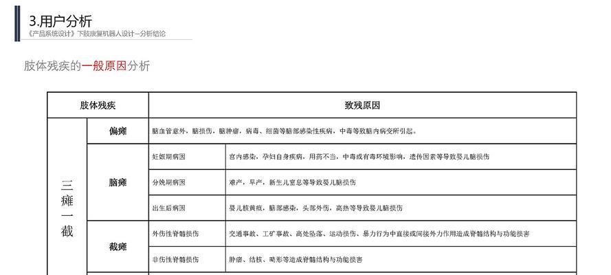 网站未被收录的原因分析（从技术和内容两方面分析未被收录的原因）