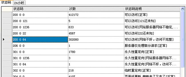 网站未被收录的原因分析（从技术和内容两方面分析未被收录的原因）