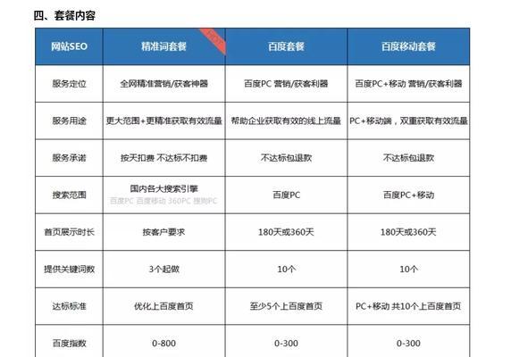 SEO网站优化（从到外链，打造高效SEO网站）