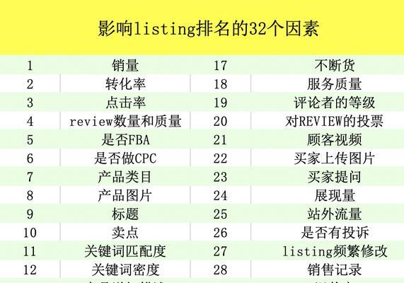 网站建设价格受哪些因素影响？——了解网站建设价格的关键因素