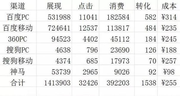 如何正确选择网站（提高网站流量的关键）