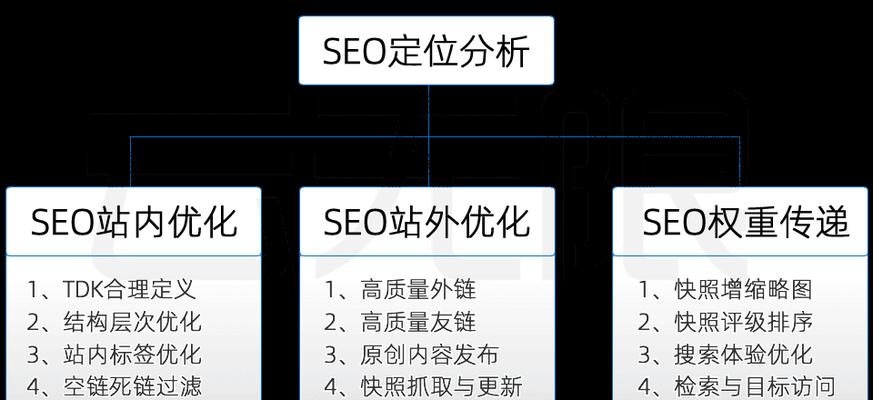 百度SEO优化与快照的重要性（掌握SEO技巧，让网站在百度优化得更好）