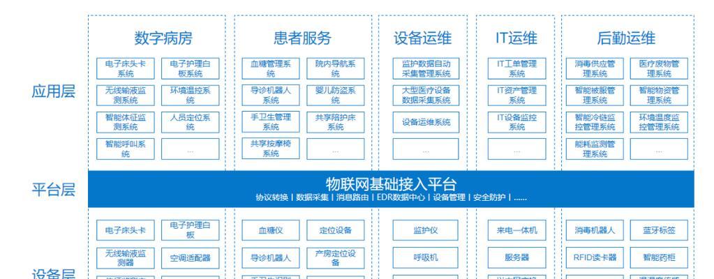 如何利用网站目录最大效用推广你的网站（掌握网站目录的核心秘诀，让你的网站火起来！）