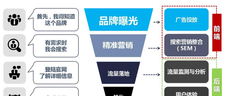 如何实现网站快速排名？（掌握百度SEO优化规则与技巧）