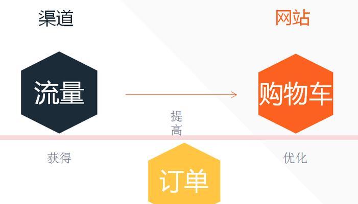 如何进行网站SEO优化运营？（掌握SEO技巧，提升网站曝光率）