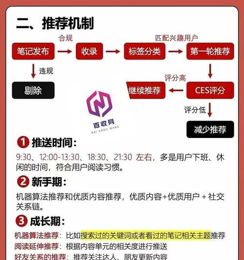 网站SEO标题优化的注意事项