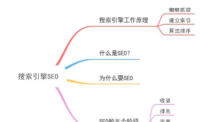 按部就班做好网站优化，提升网站流量（掌握优化技巧，让您的网站成为流量王者）
