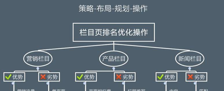 如何优化网站以增加流量？（15个简单有效的方法让你的网站爆红）