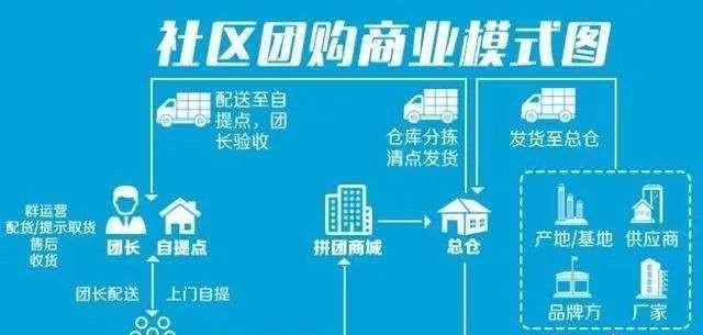 为什么拼多多的东西便宜？供应链管理和价格优势解析