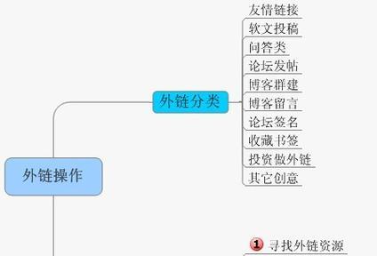 SEO技巧（了解搜索引擎爬虫行为，优化网站结构与内容）
