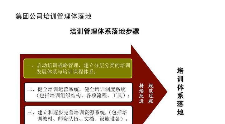 为什么雇用专用网站建设开发人员是明智之举？（7大好处让你信服，）