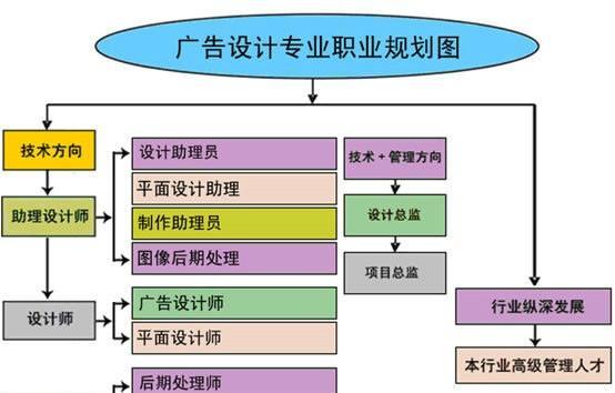 为什么雇用专用网站建设开发人员是明智之举？（7大好处让你信服，）