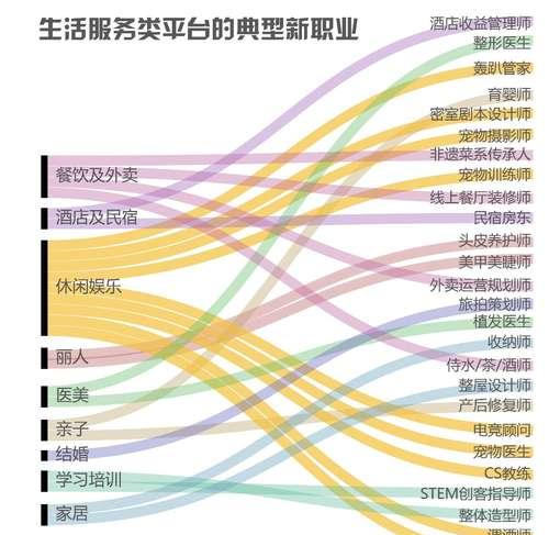 为什么雇用专用网站建设开发人员是明智之举？（7大好处让你信服，）