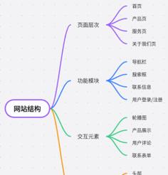 网站地图在SEO优化中的优势（如何利用网站地图提升网站SEO排名）