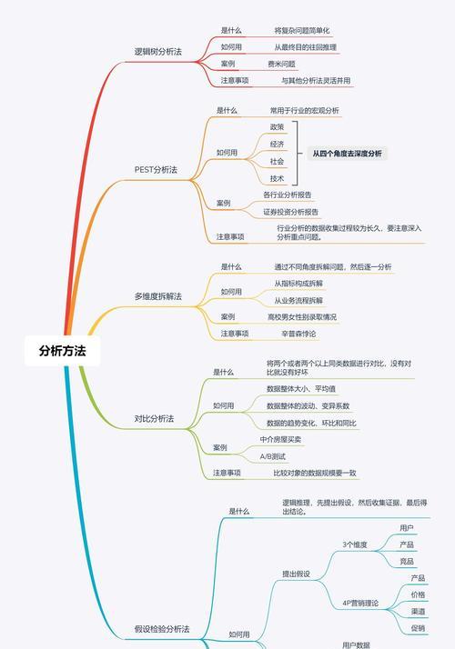 网站地图在SEO优化中的优势（如何利用网站地图提升网站SEO排名）